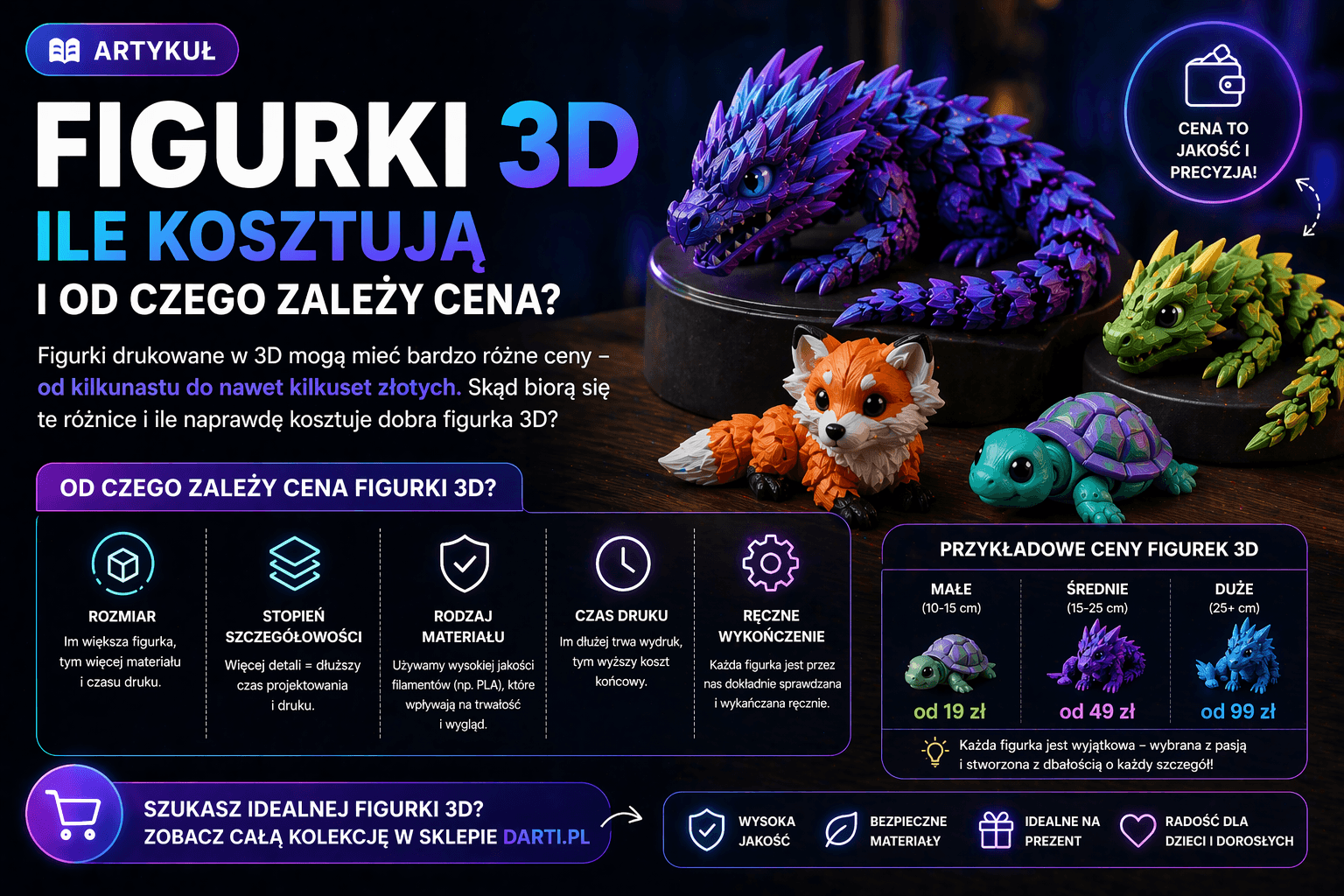 👉 Figurki 3D – ile kosztują i od czego zależy cena?